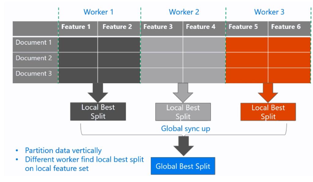 lightgbm的简单介绍,lightgbm参数说明