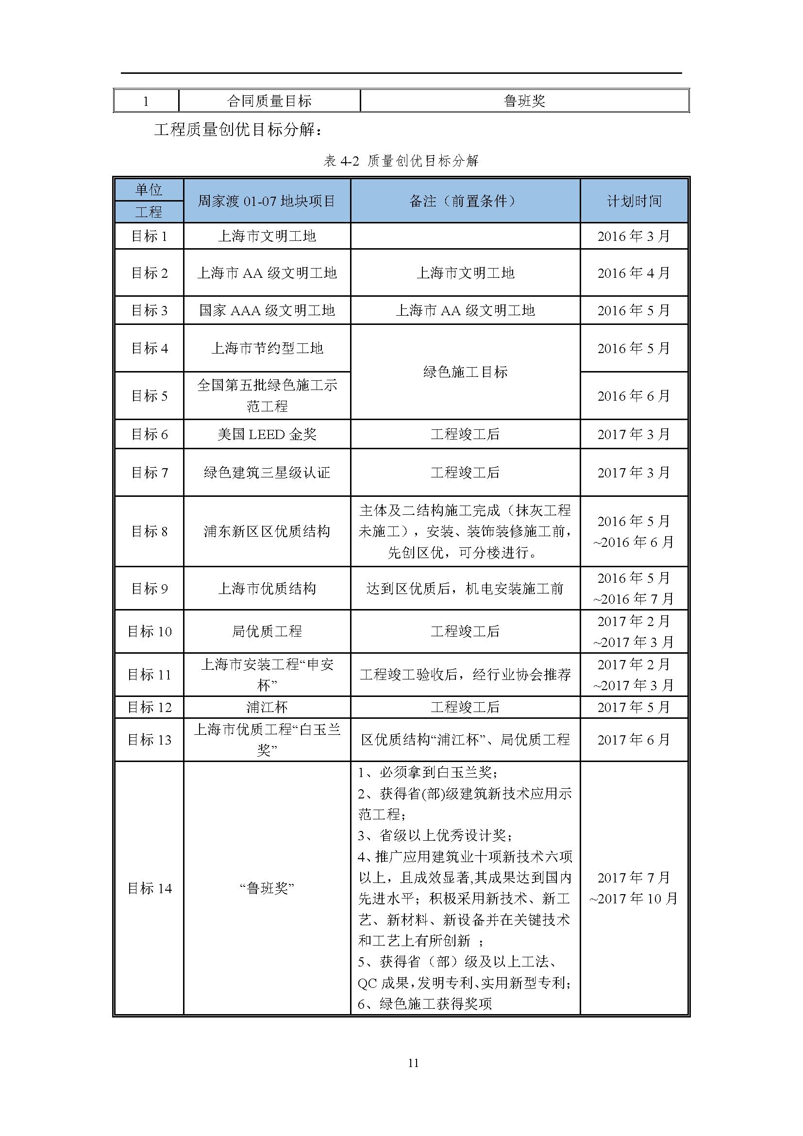 地产项目商业综合体设计任务书,综合体项目立项策划方案几大要素