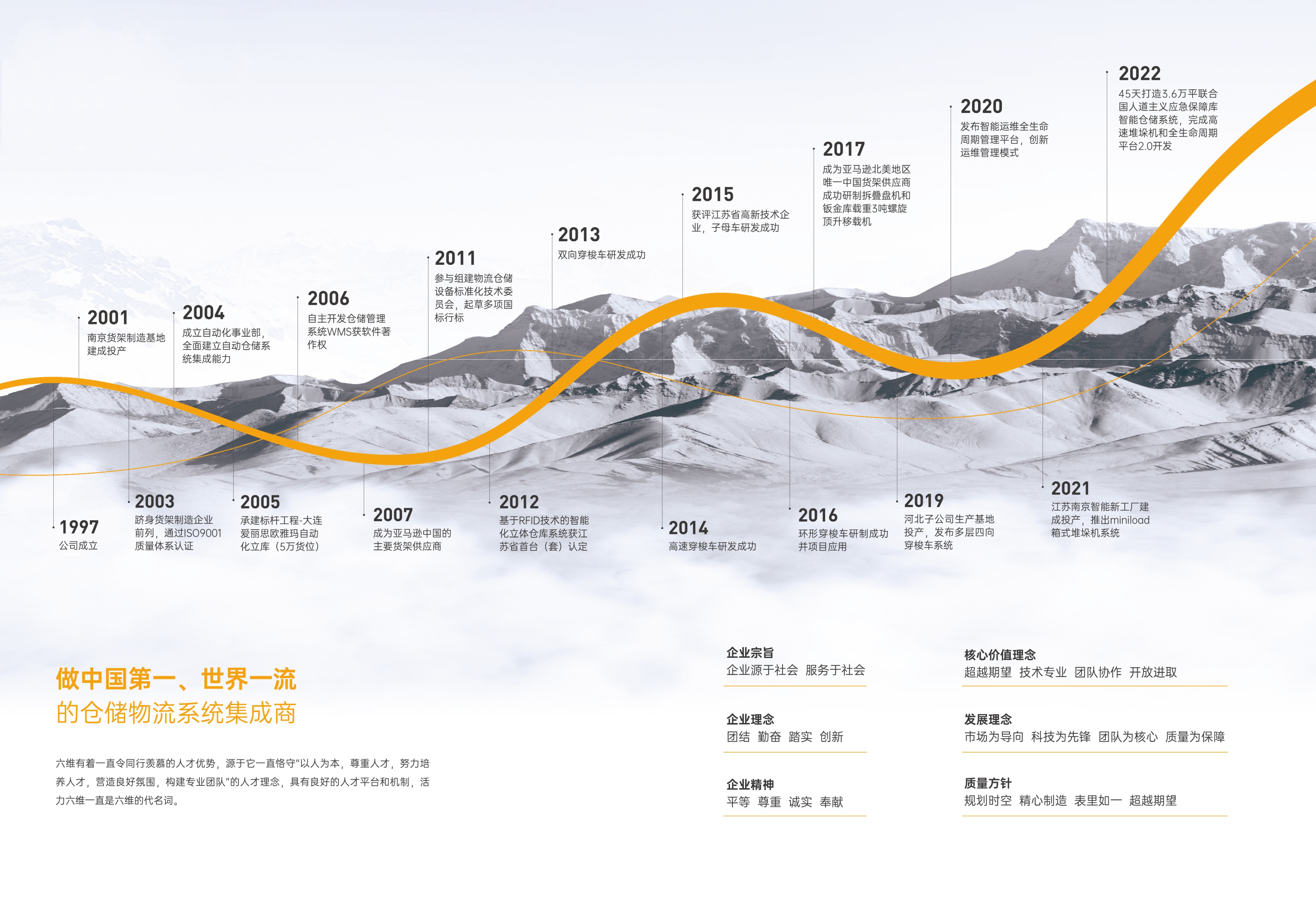 六维智能物流装备股份有限公司,六维智能物流装备公司怎么样