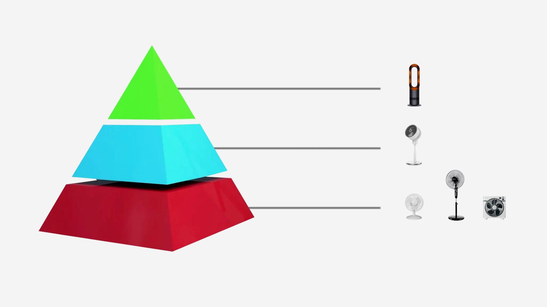 戴森无叶风扇怎么选择,舒乐氏和戴森无叶净化风扇哪个好