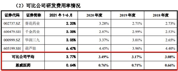 恩威医药ipo真实现状,恩威药业ipo申报