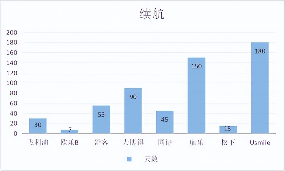 如何推荐一款电动牙刷品牌,u型电动牙刷哪个牌子好一点耐用