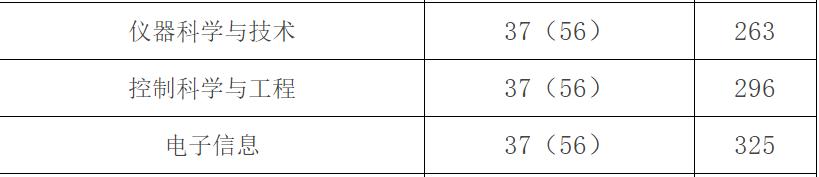 南京邮电大学是双非大学值得读吗,南京邮电大学考研去哪些学校