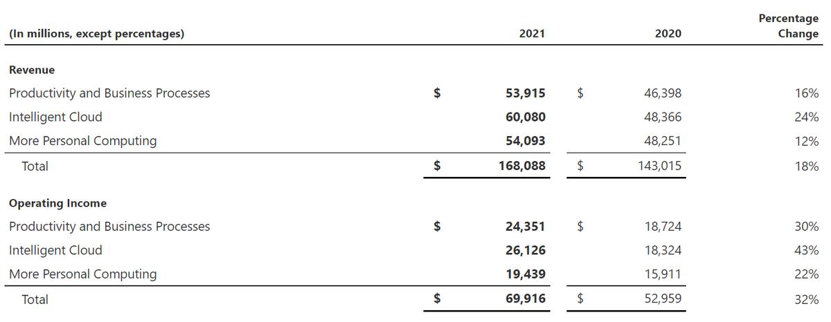 华为阿里腾讯利润和税收,华为阿里腾讯哪个工资高