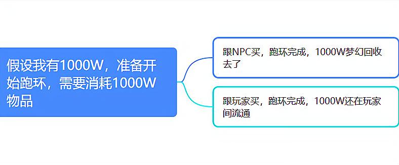 梦幻西游口袋版不产出什么,梦幻西游新版口袋还值得刷吗