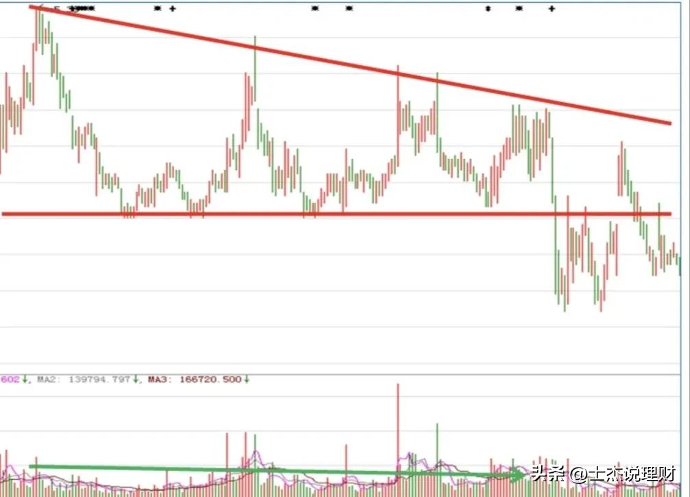期货双响炮k线形态,期货k线形态分析大全