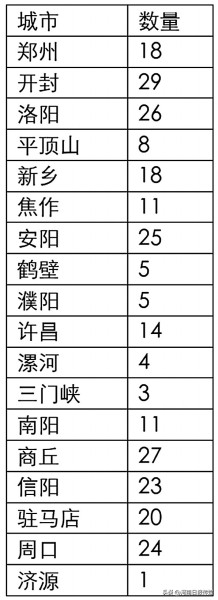 河南品牌发展报告（2023年）