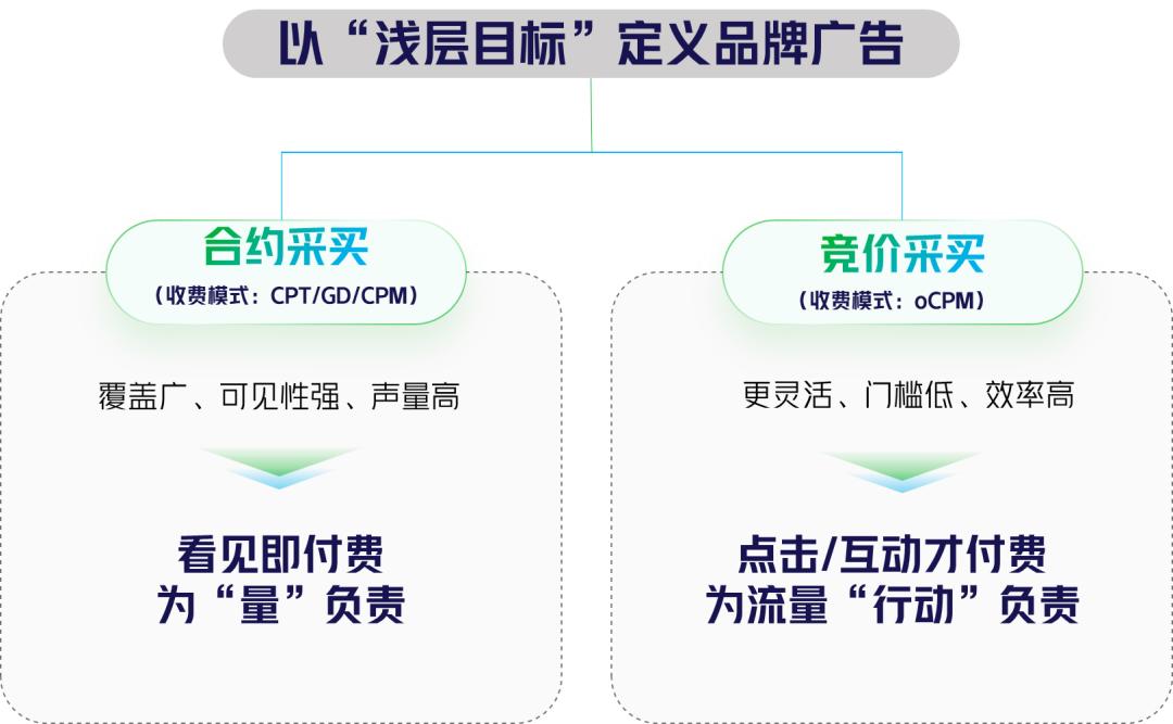 穿越周期革故鼎新,穿越周期持续成长