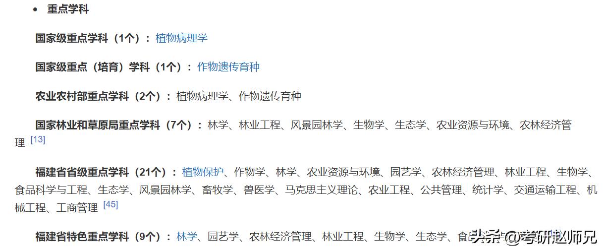 福建农林大学考研数据分析，80%专业需调剂，分数不低，不可小觑