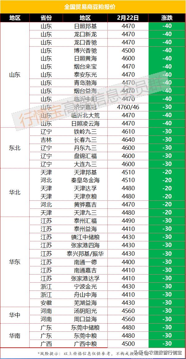 美国大豆大跌为何豆粕不跌反涨,巴西大豆对豆粕期货价格的影响