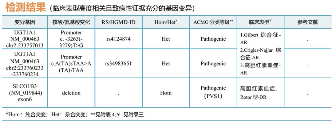 黄疸遗传代谢性疾病,遗传代谢性黄疸怎么治疗
