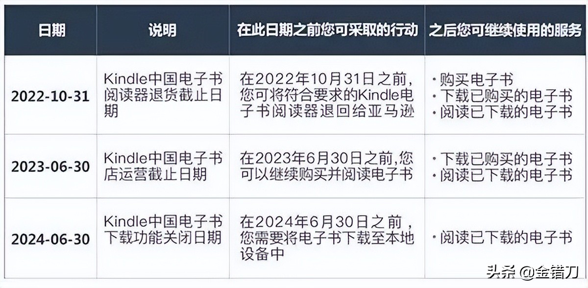 垄断9年后，退出中国！一代装X神器，为何被国人嫌弃？