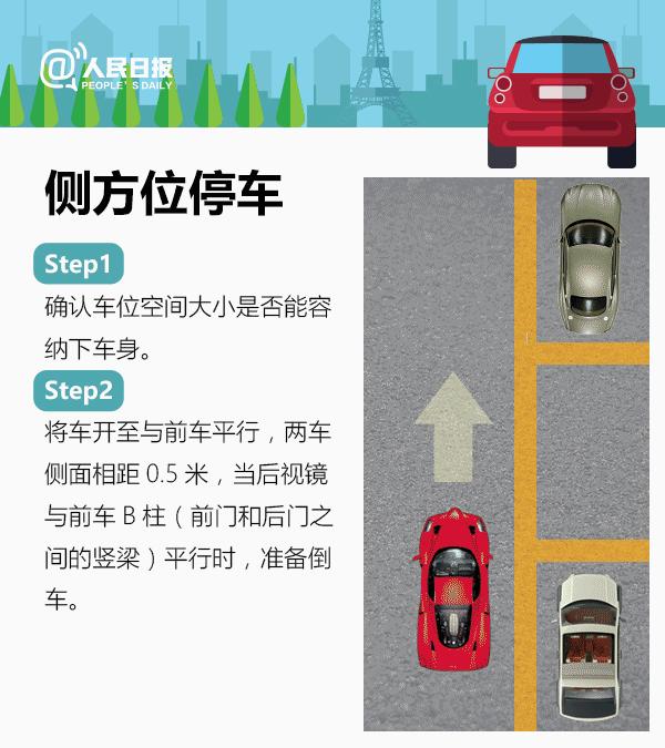 停车7个步骤详细图解,一张图教你学会停车