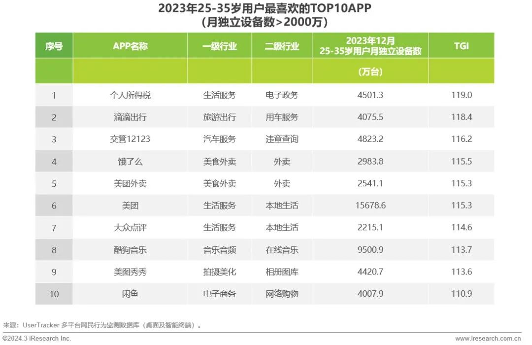 艾瑞咨询流量,2023中国移动互联网半年报告