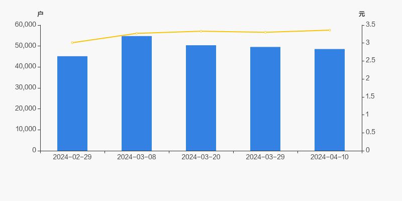 广安爱众股票现状,广安爱众股票十大股东