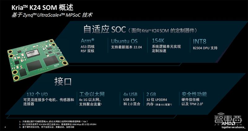 工业机器人降本,机器人增效赋能