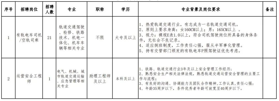 湖北这些单位正在招人,现在湖北哪个事业单位在招人
