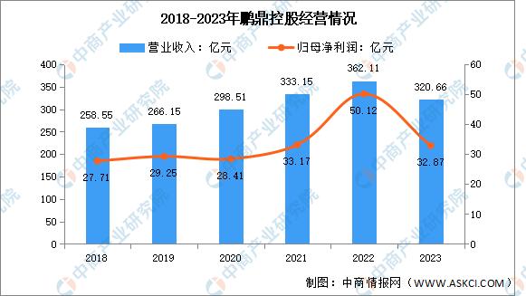 2024年pcb市场展望,2022pcb市场前景