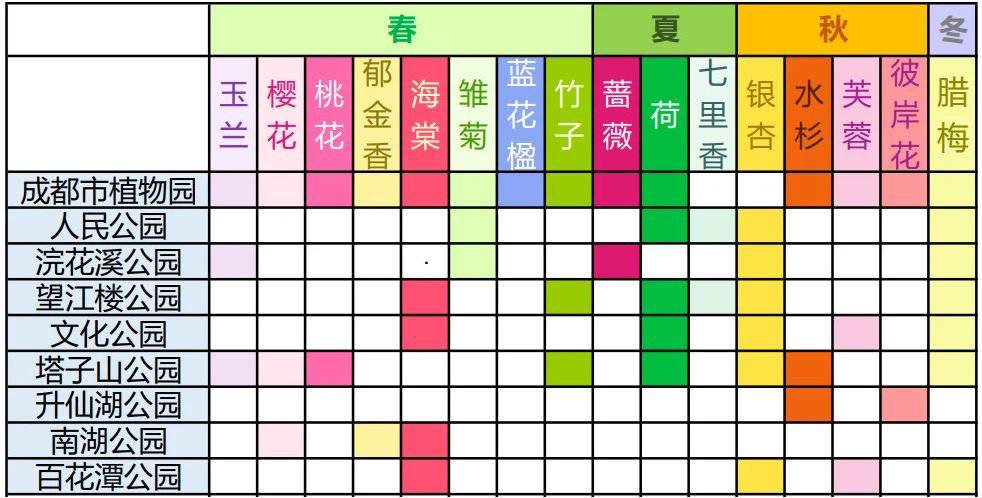 这个春节去哪里玩,这个春节怎么玩