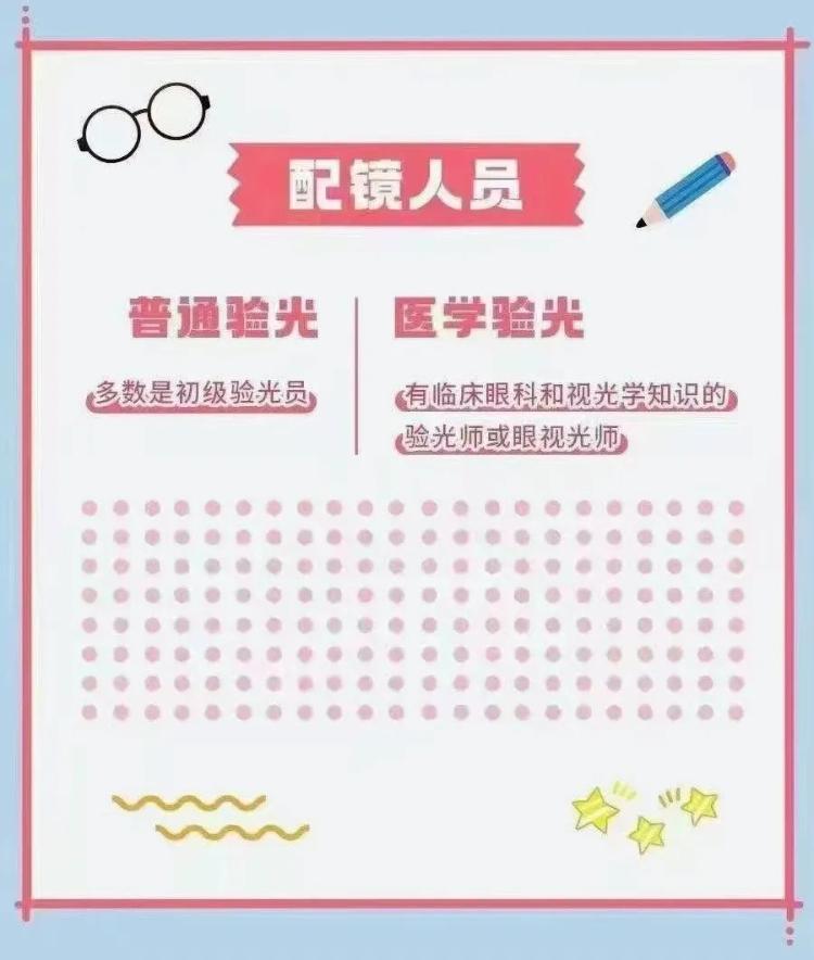 邹平爱尔眼科近视手术价格一览表,邹平市爱尔眼科地址