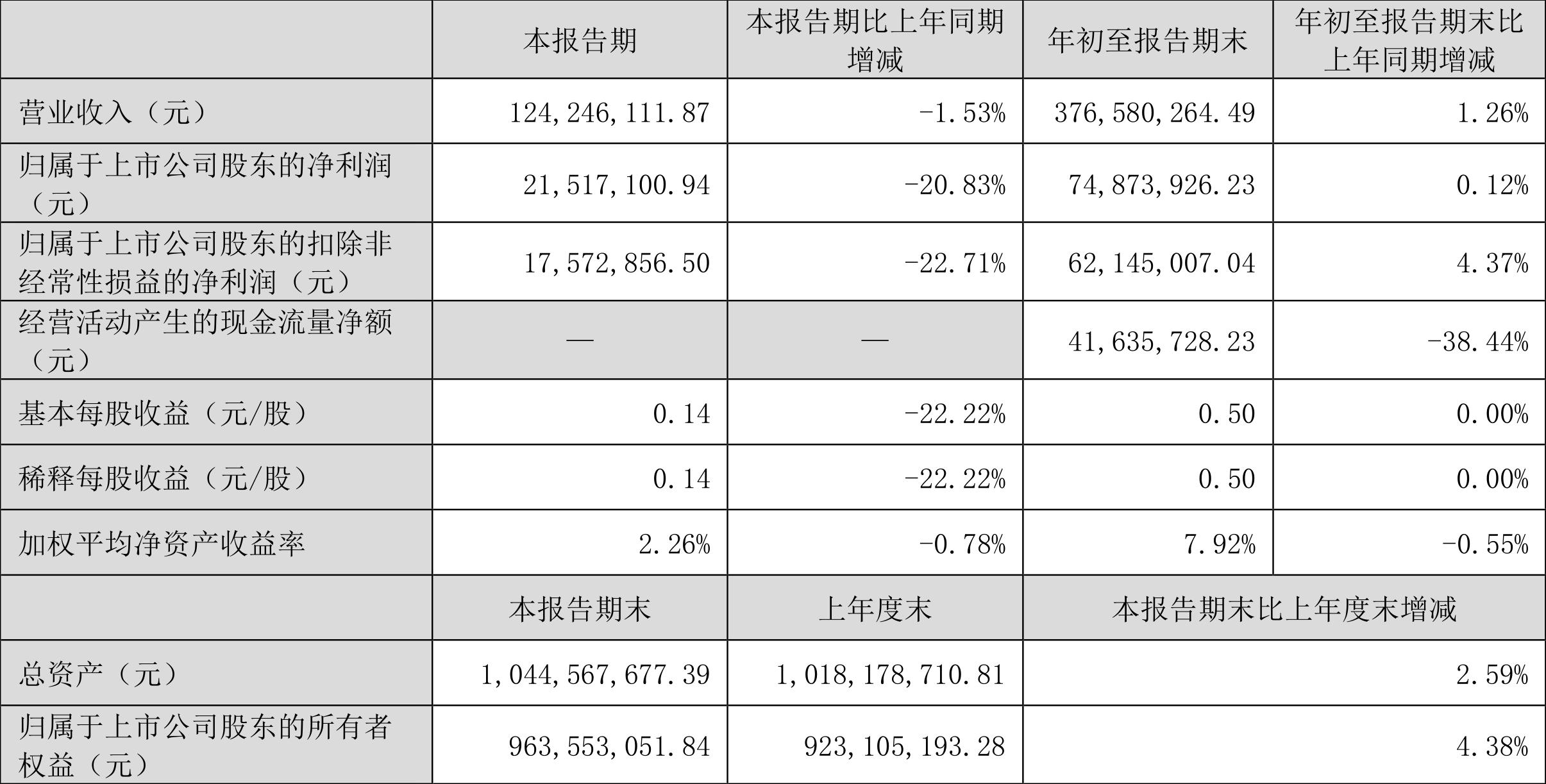 青岛食品近几年的业绩怎么样,青岛食品财报