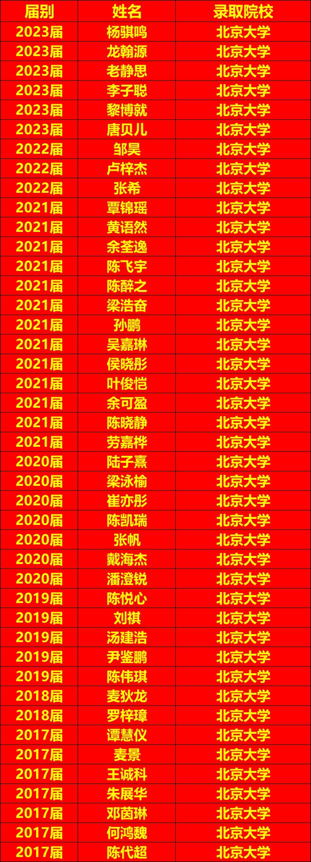 祝贺！石门中学获“三星级北京大学博雅人才共育基地”称号