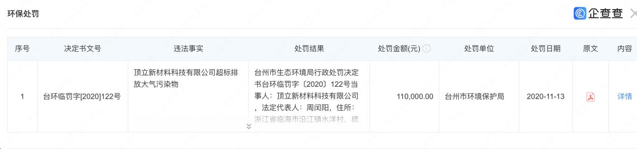 周闰阳专注胶黏剂主张绿色环保，顶立新材料超标排放污染物被罚11万