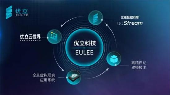 优立科技可视化,优立科技三维可视化