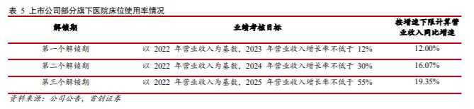 【首创医药】新里程首次覆盖：盈利能力逐步提升，外延式发展可期的综合医院“第一股”