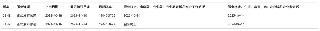 Win10距离退休不足2年，微软预警：要么买新设备升级到Win11，要么付费可以多用三年老系统