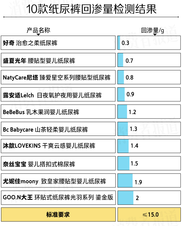 尤妮佳纸尿裤哪款好,纸尿裤排行榜10强性价比高
