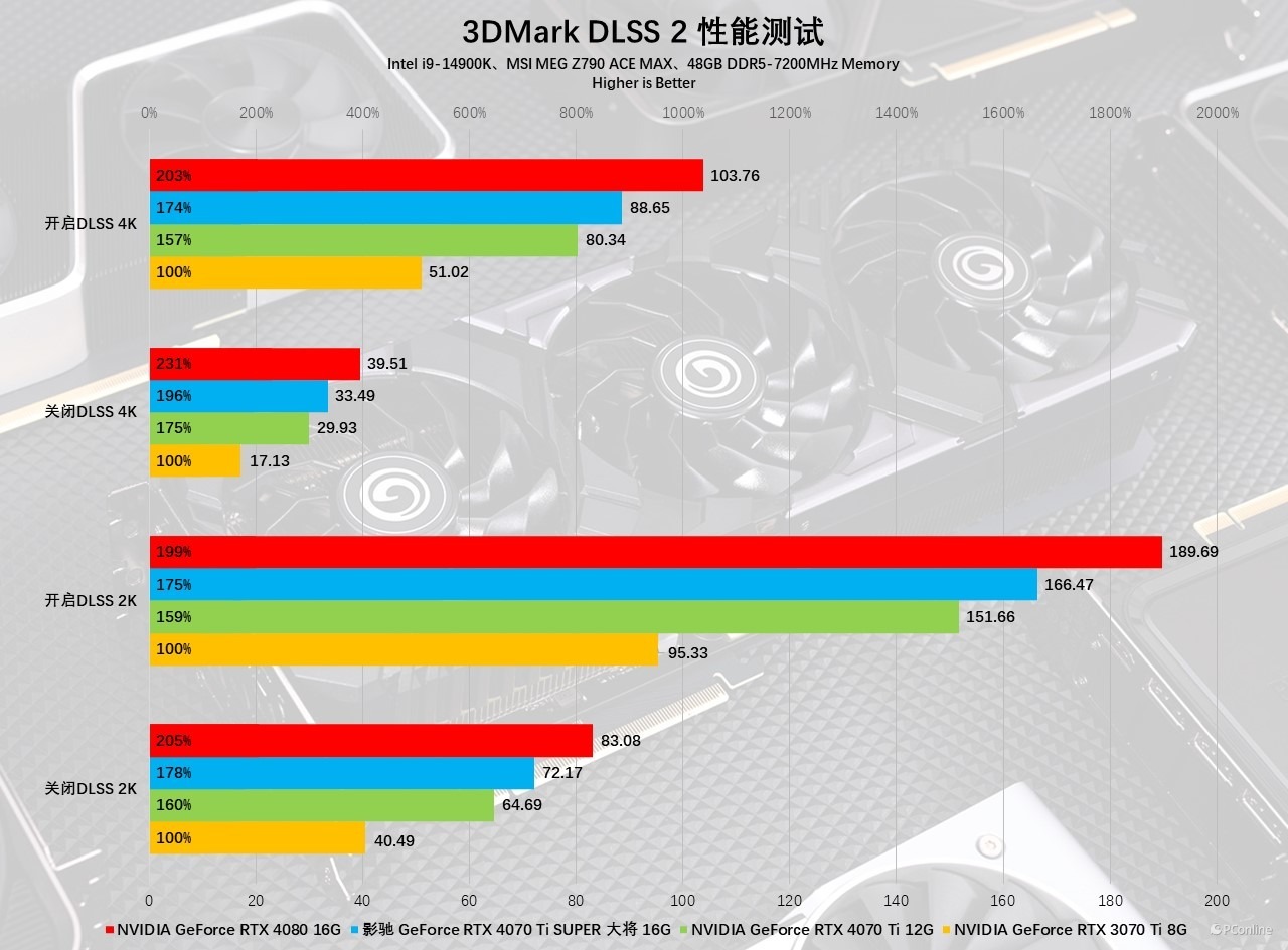 geforcertx4070ti都有哪些版本,geforcertx4070xgaming测评