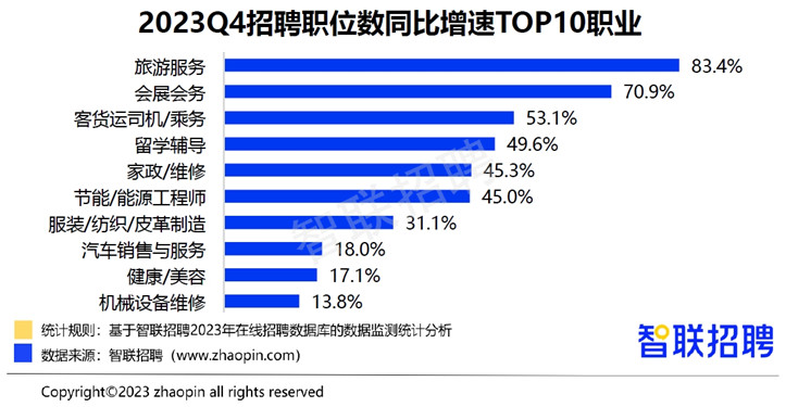 黑龙江旅游行业有哪些新政策,2023年黑龙江旅游市场趋势