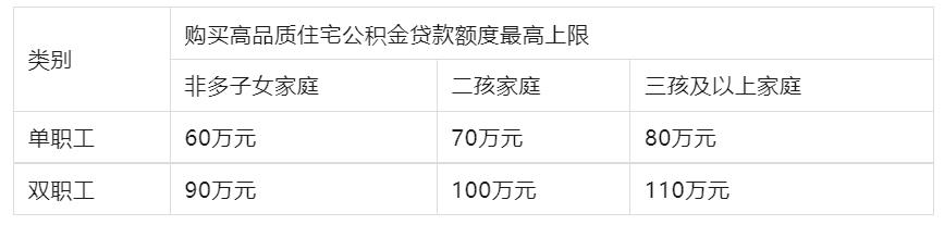 临沂市申请公积金利率下调,补充公告事关临沂市住房公积金