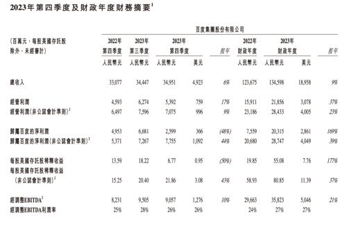 百度最新财报视频,百度李彦宏亏损了吗