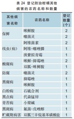 柑橘用农药一览表,全国柑橘种植面积排名