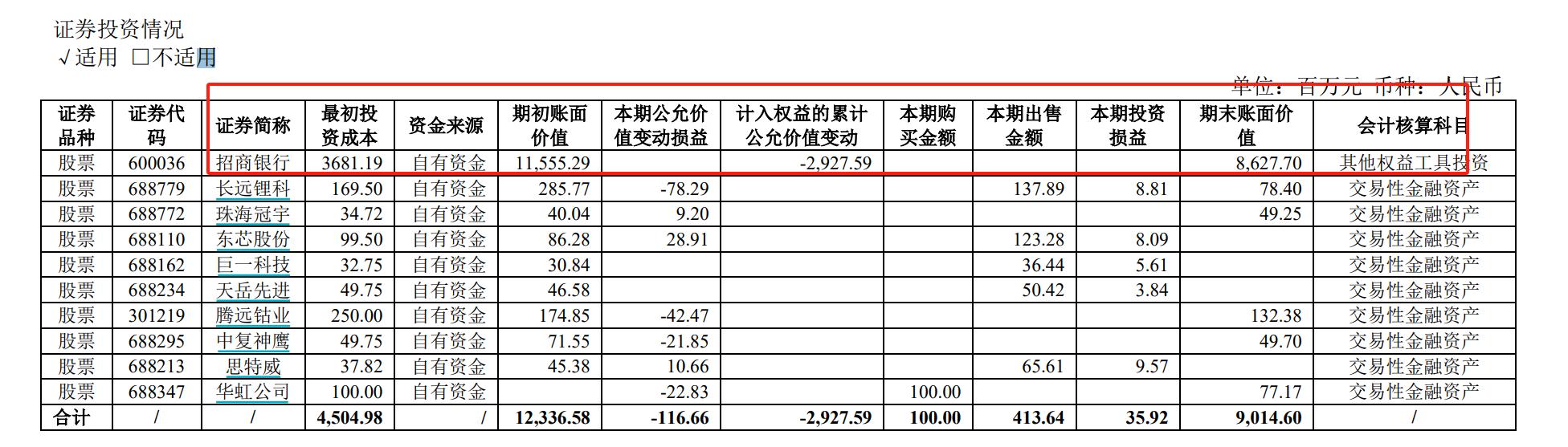 a股投资者亏损情况,a股公司利润有多高