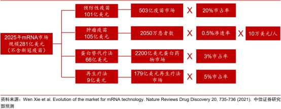 聚焦治疗hpv有用吗,聚焦治疗hpv