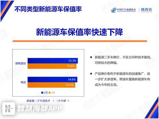 新能源小型电车还会降价吗,新能源纯电车降价最新消息