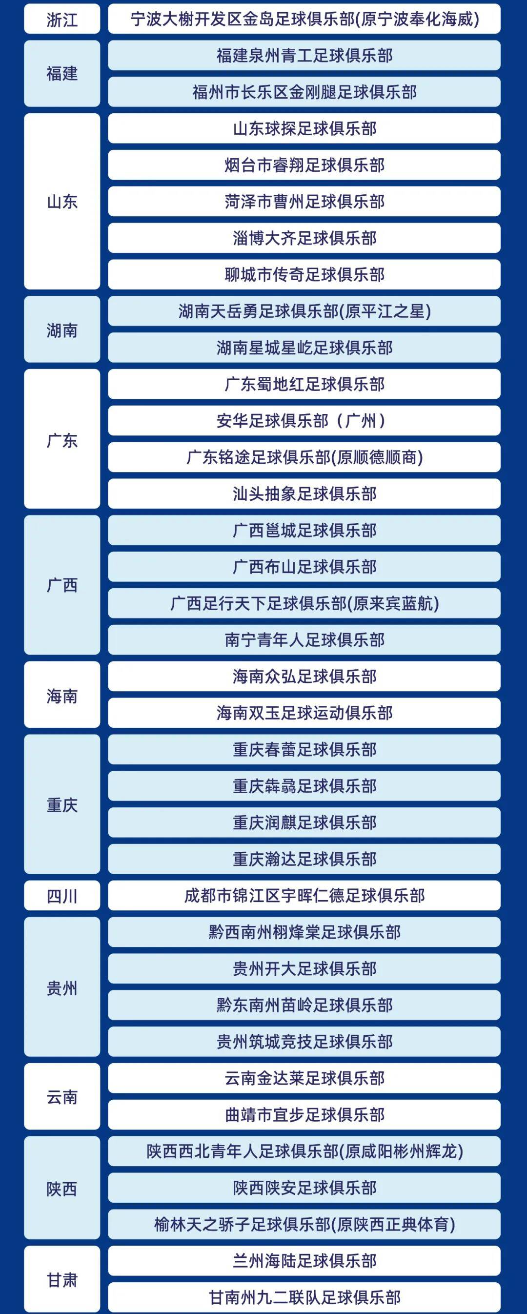 中冠联赛山东有几个队,中冠联赛山东