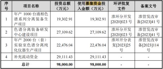 江苏汉邦科技ipo中止财报更新,汉邦科技股份高管介绍