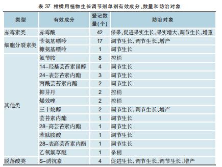 柑橘用农药一览表,全国柑橘种植面积排名