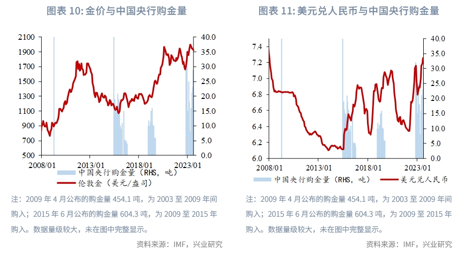 2023年黄金市场行情分析,Q3全球黄金需求趋势报告