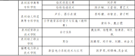 泉州最好的10个学校,泉州7年学校排名最新