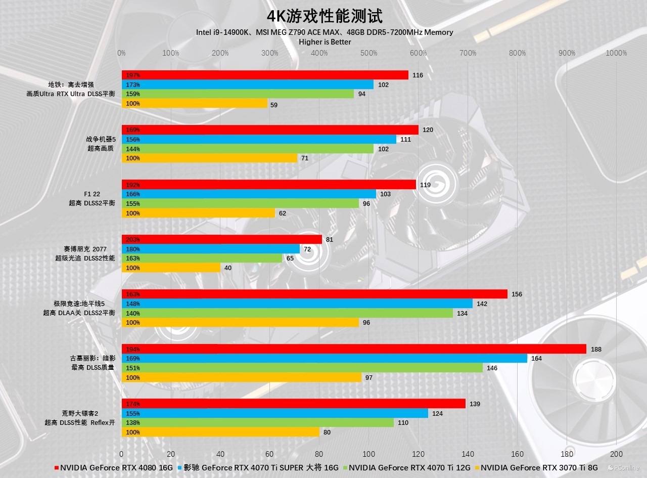 geforcertx4070ti都有哪些版本,geforcertx4070xgaming测评