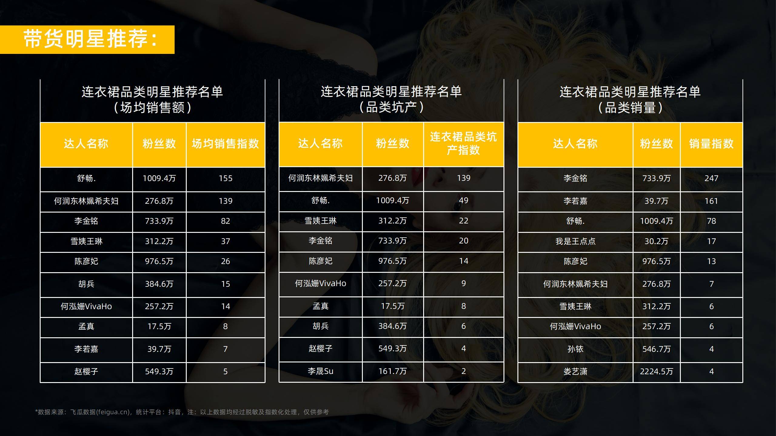 连衣裙的市场营销分析,2023连衣裙类目趋势