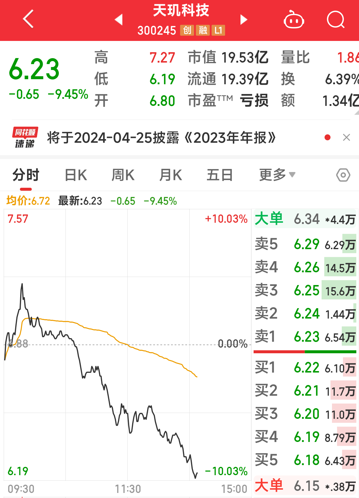 v观财报涉嫌借用他人账户炒股,v观财报被实施退市风险警示
