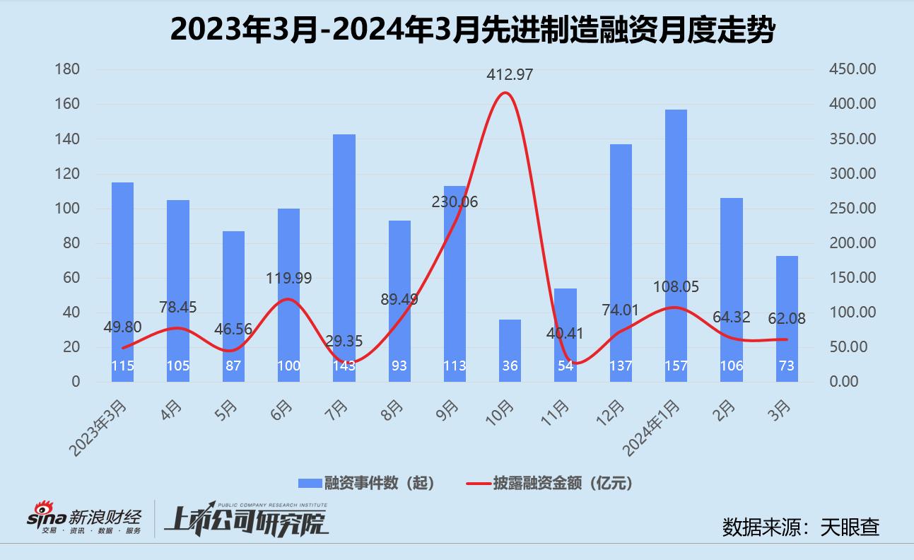 创投最近消息,创投周报最新信息