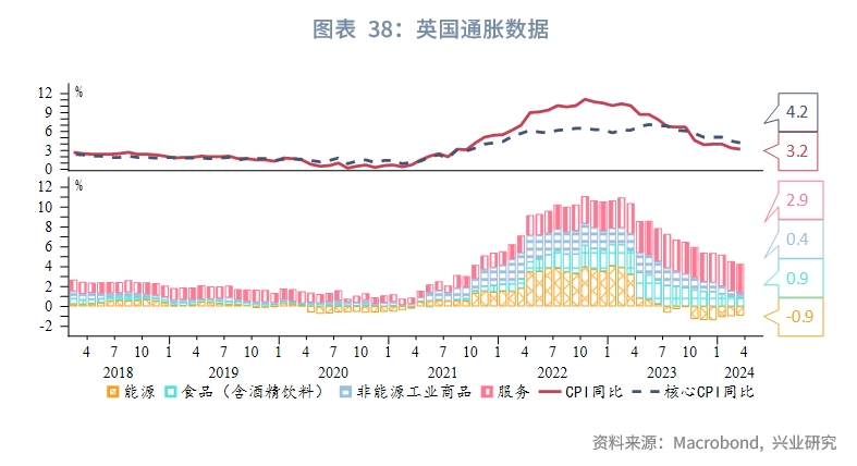 欧美央行降息,全球降息大趋势