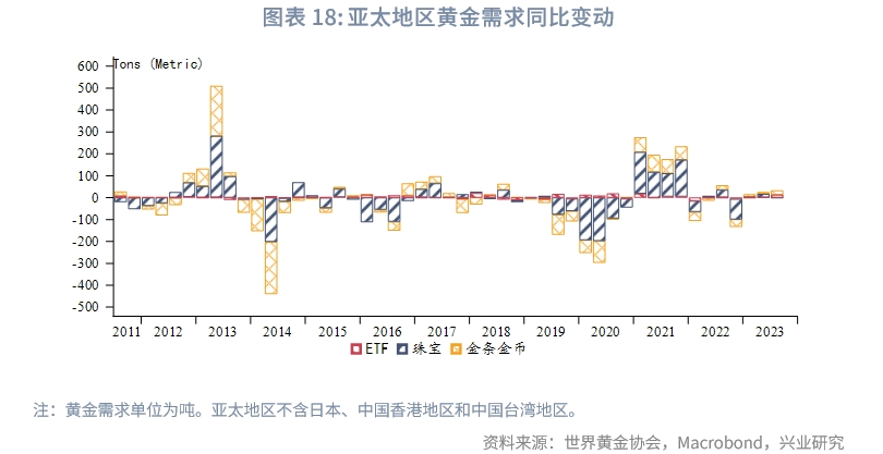 Q3全球黄金需求趋势报告,2023年q3经济预测
